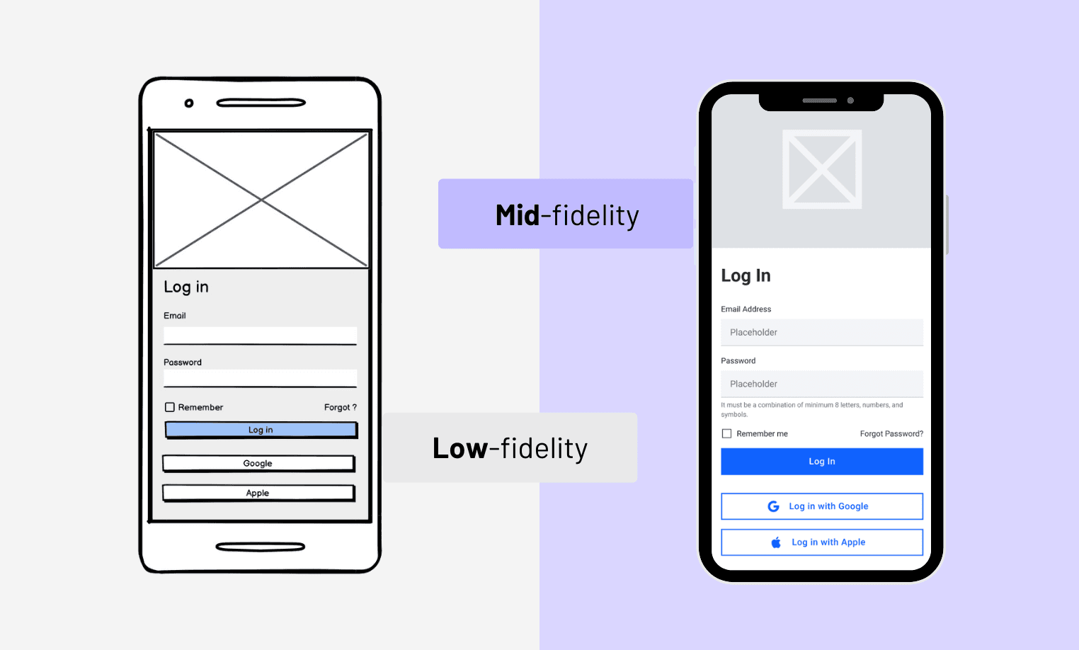 Traduire les besoins logiciels en wireframes puis en maquettes UI