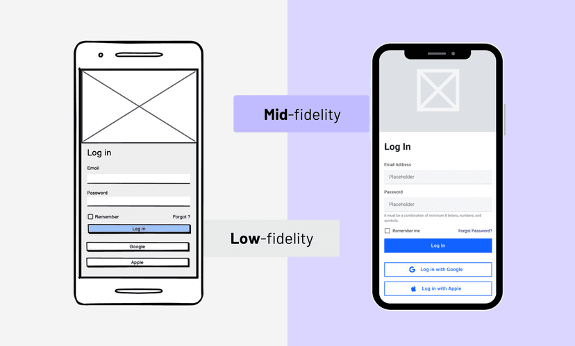 Traduire les besoins logiciels en wireframes puis en maquettes UI