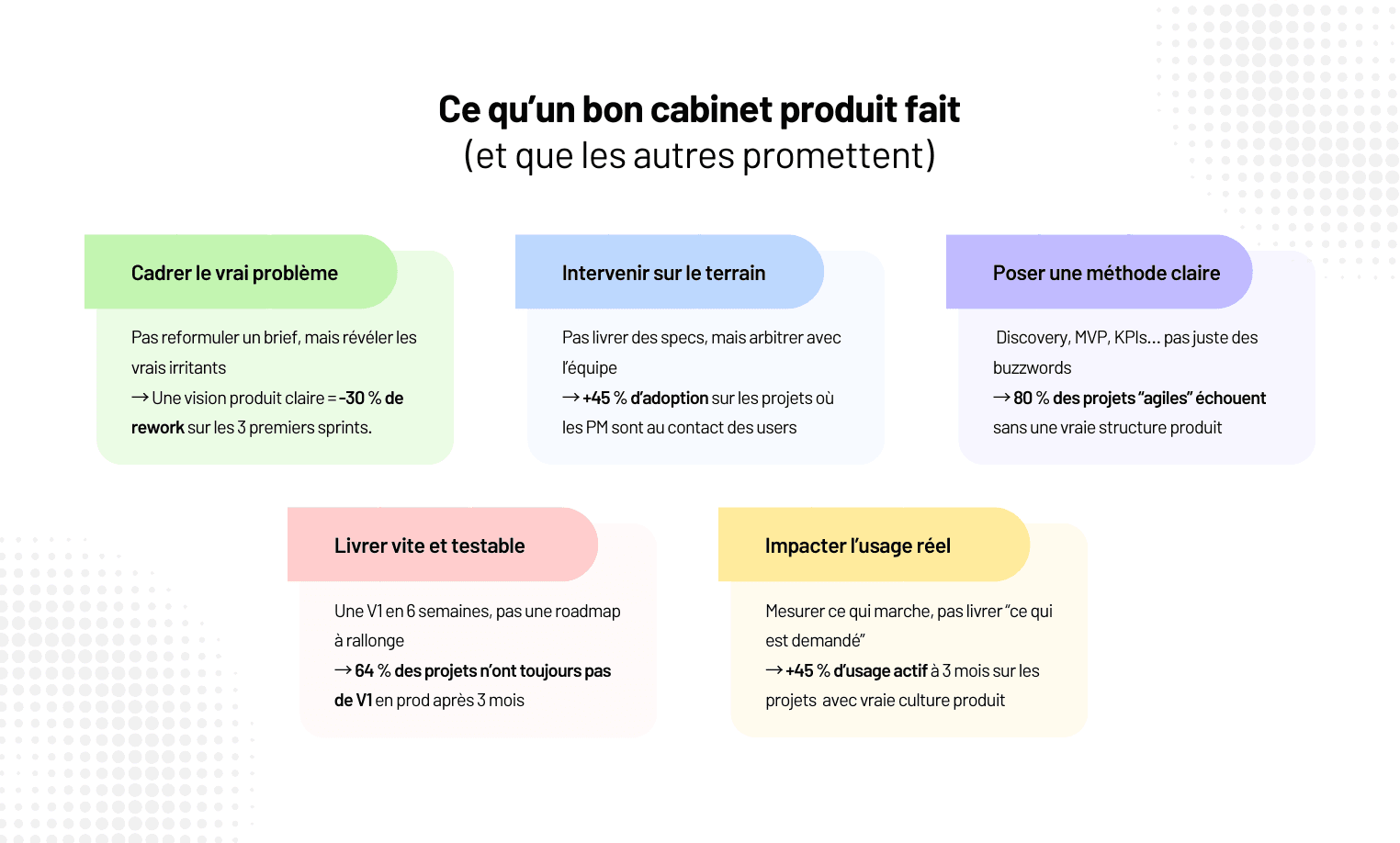 Top 5 des meilleurs cabinets de conseil en product management