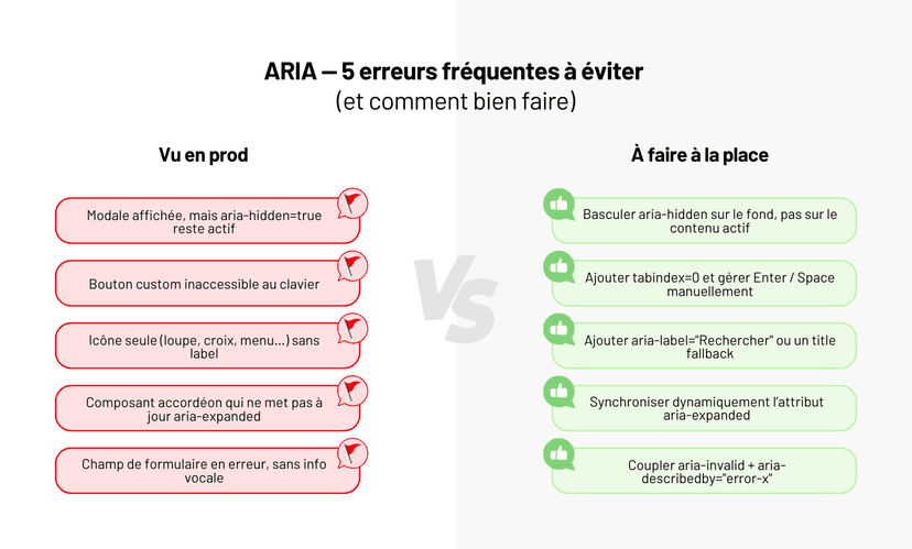 Accessibilité Web & Mobile : intégrer ARIA dans vos apps