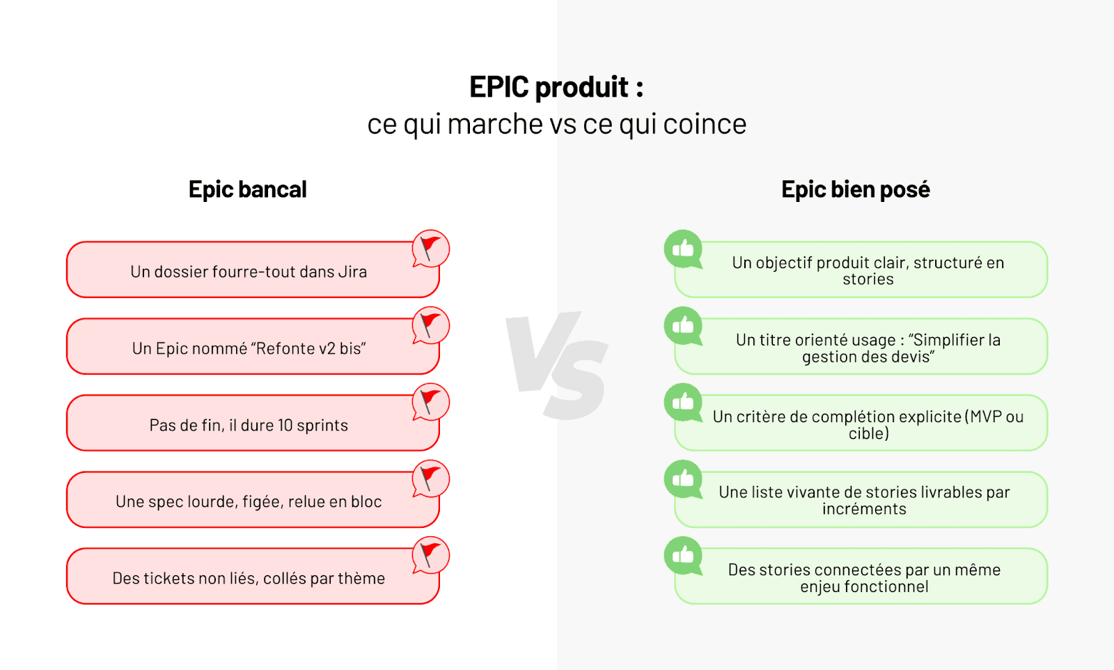 Qu’est-ce qu’un Epic en gestion de produit ? Définition, exemples et anti-patterns