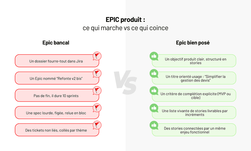 Qu'est-ce qu'un Epic en gestion de produit ? Définition, exemples et anti-patterns