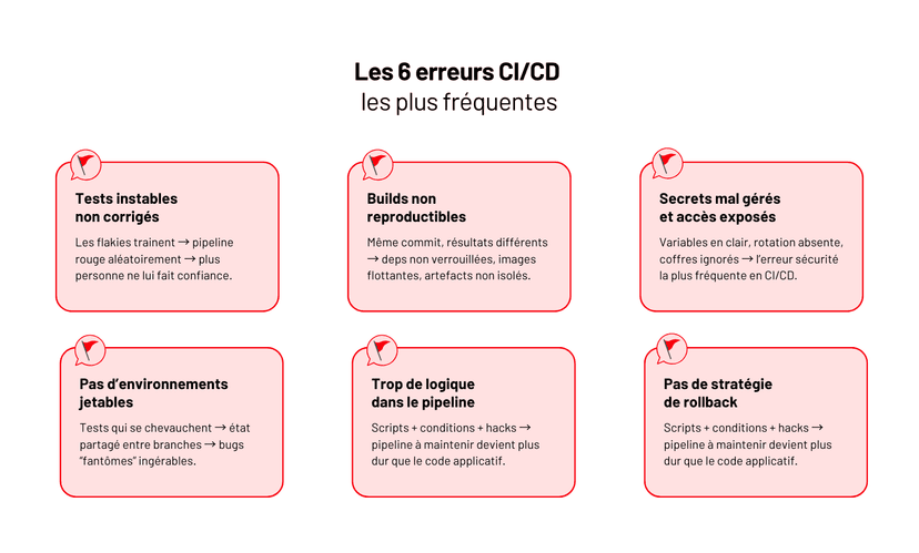 CI/CD : le guide complet du déploiement continu (outils, pipelines, best practices)