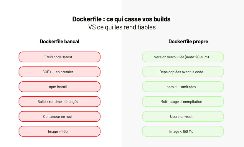 Docker : Le guide pour débuter en 2025 (exemples + bonnes pratiques)
