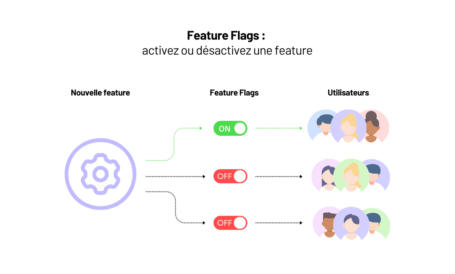 Définir une stratégie de mise en production progressive pour un logiciel métier