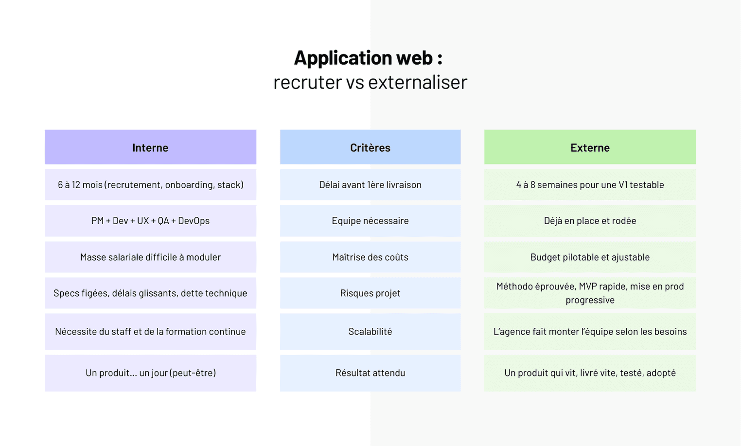 Pourquoi externaliser le développement de votre application web ?