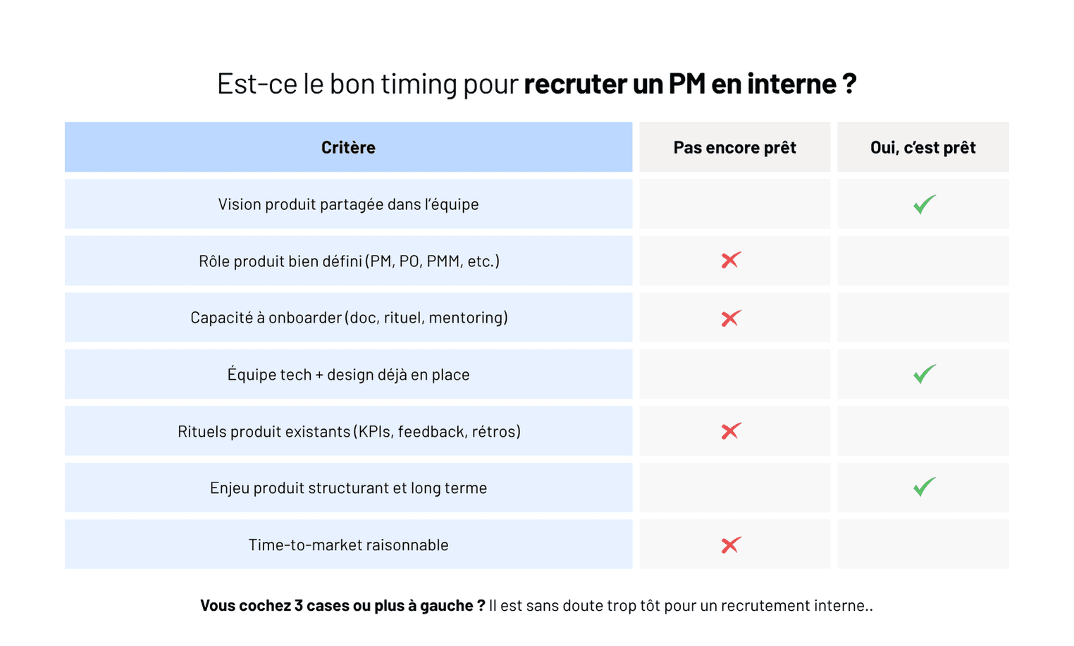 Externaliser ou internaliser son équipe de product manager ?