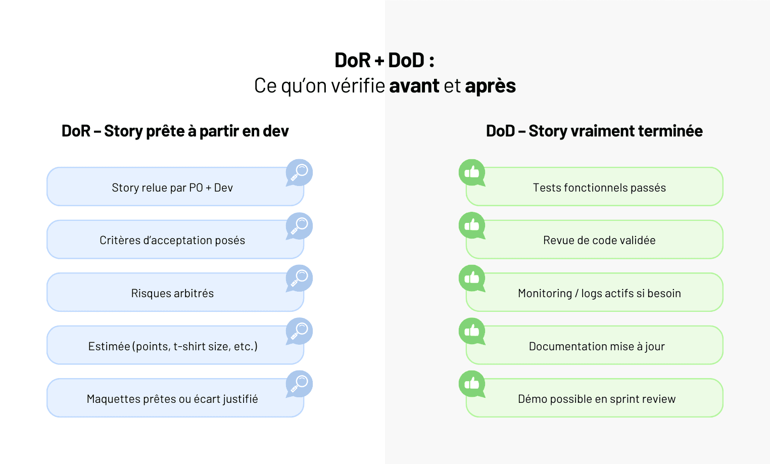 Rédiger des user stories utiles en développement sur-mesure : framework, erreurs courantes et exemples