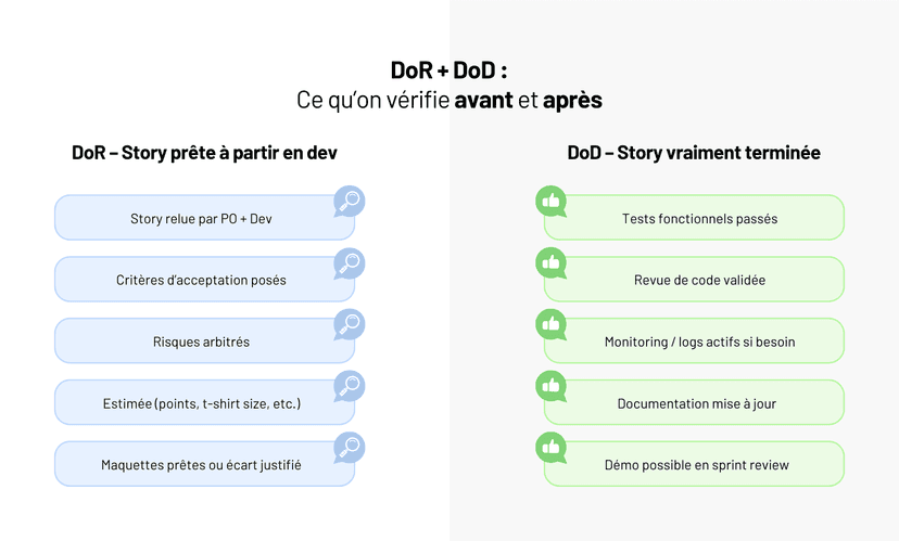 Rédiger des user stories utiles en développement sur-mesure : framework, erreurs courantes et exemples