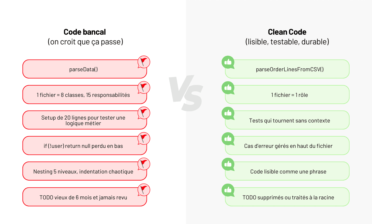 Clean Code : comment écrire un code qu’on relit sans souffrir ?