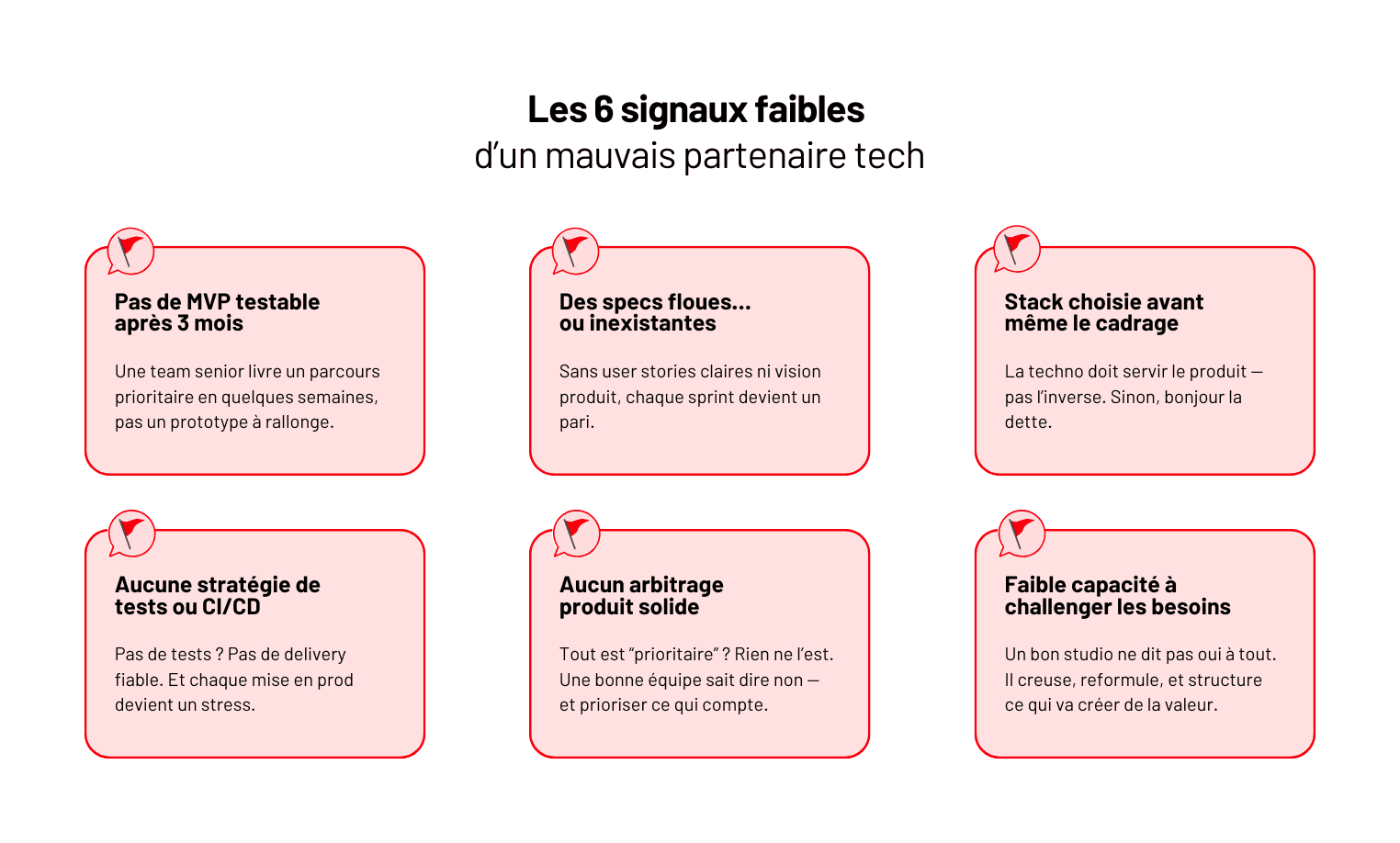 5 agences de développement logiciel qui livrent vraiment (et pas juste du code)