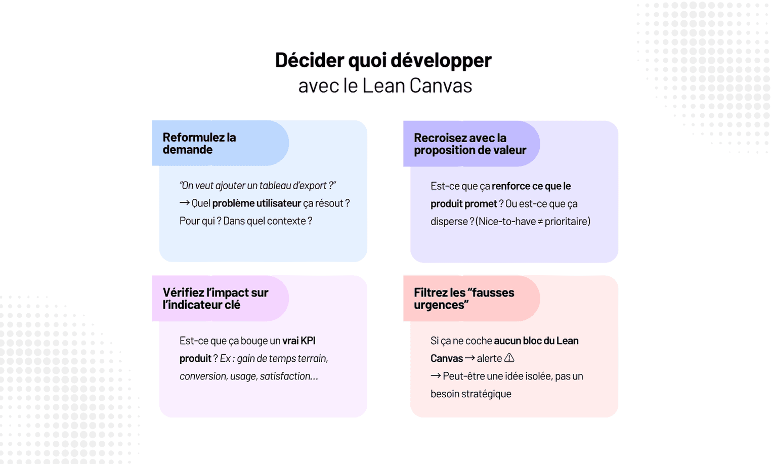 Lean Canvas pour les projets tech : un guide étape par étape