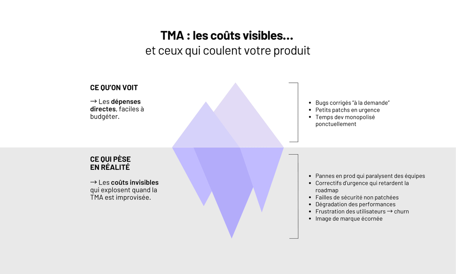 TMA (Tierce Maintenance Applicative) d’une application web : Guide complet