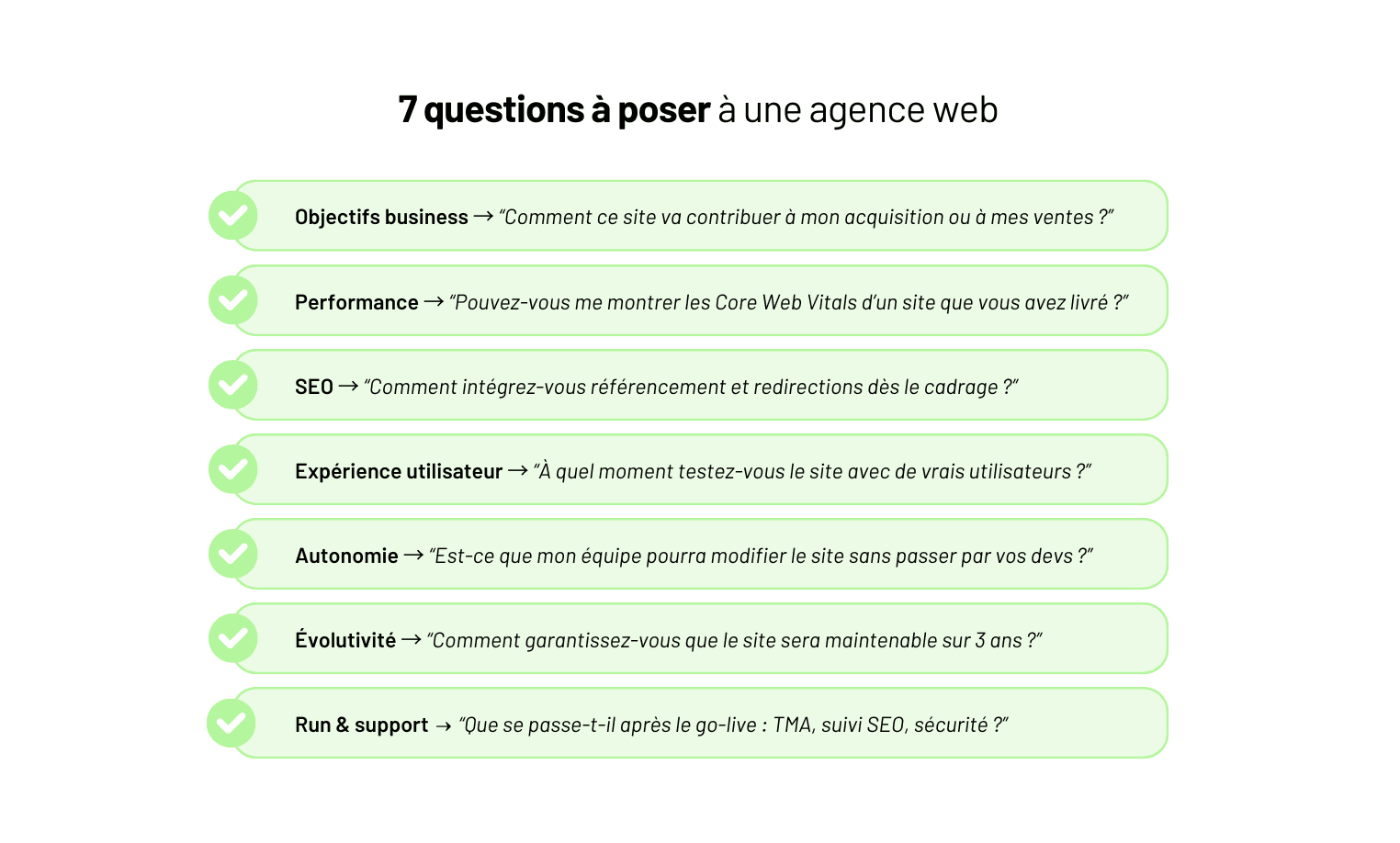 Top 5 des meilleures agences web