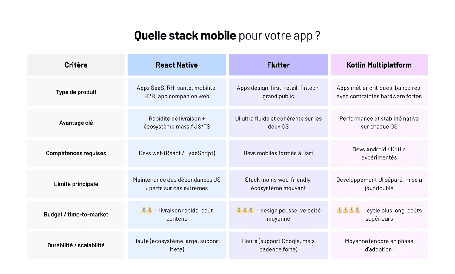 React Native en 2025 : encore la meilleure option pour développer une app cross-platform ?